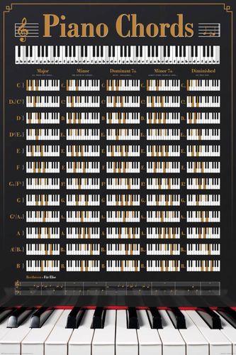 Piano Chords Maxi Paper Poster